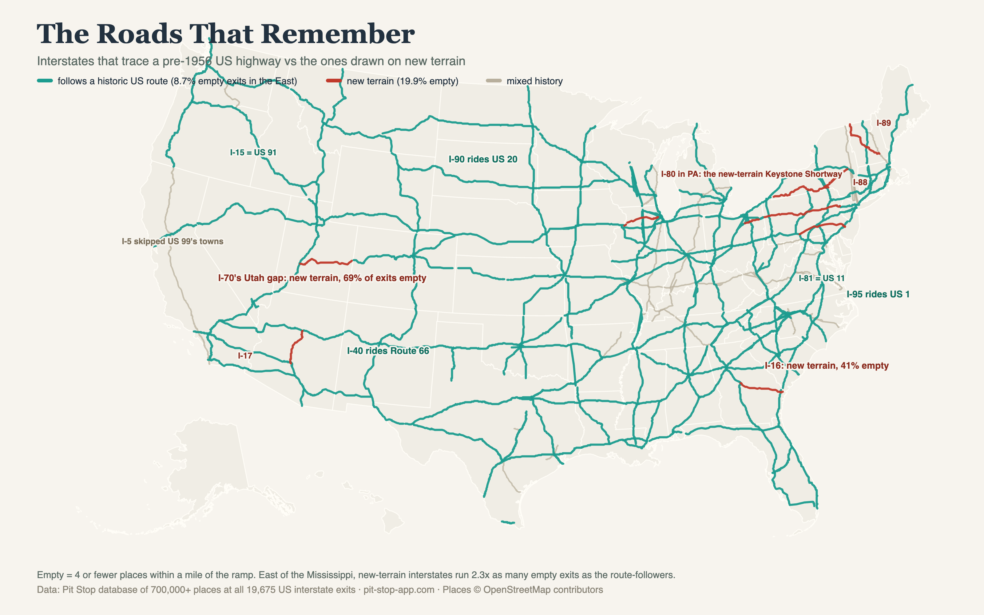 Map of major US interstate corridors colored by whether they follow a pre-1956 US highway or were built on new terrain