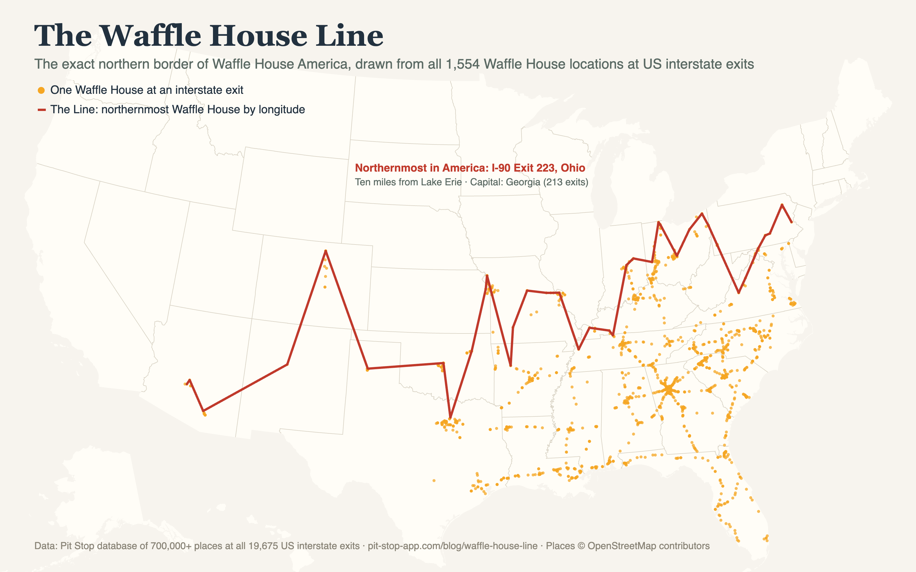 Map of the United States showing all 1,554 Waffle House locations at interstate exits as orange dots, with a red line tracing the northernmost Waffle House by longitude, from Arizona to Lake Erie